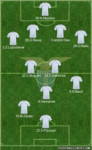 S.S. Lazio Formation 2011