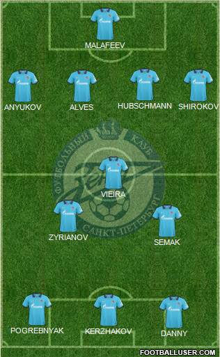 Zenit St. Petersburg Formation 2011