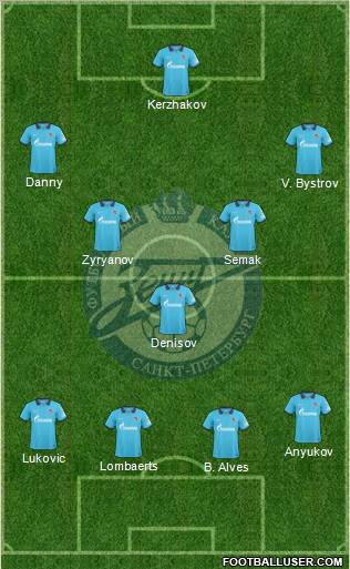 Zenit St. Petersburg Formation 2011