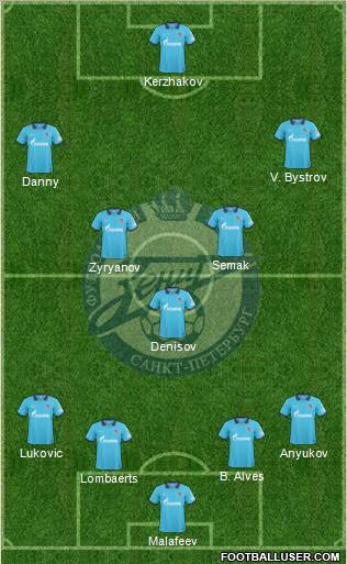 Zenit St. Petersburg Formation 2011