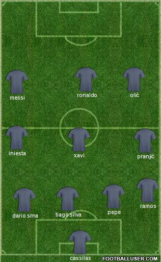 R. Madrid Castilla Formation 2011