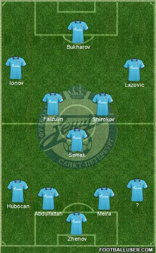 Zenit St. Petersburg Formation 2011