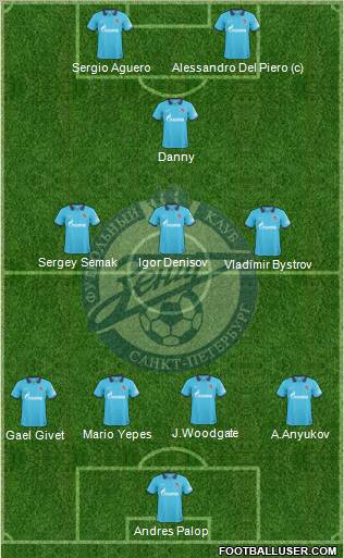 Zenit St. Petersburg Formation 2011