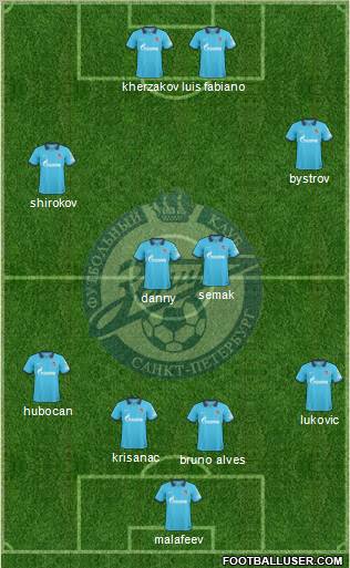 Zenit St. Petersburg Formation 2011