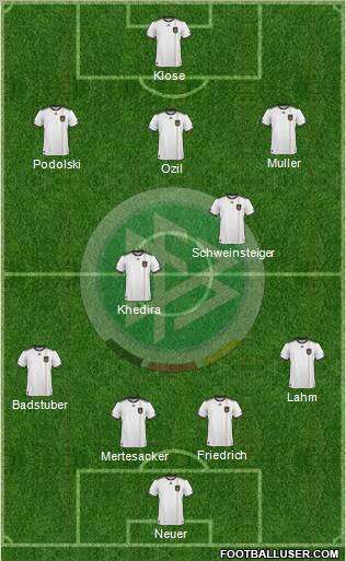 Germany Formation 2011