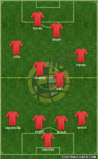 Spain Formation 2011