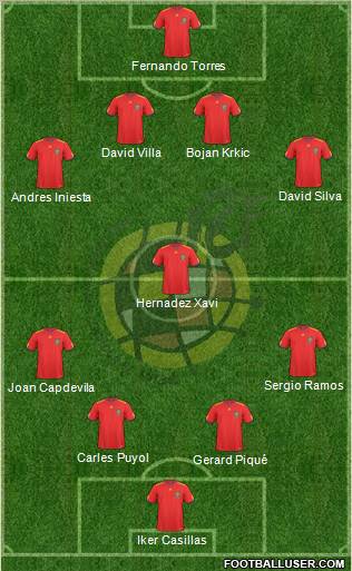 Spain Formation 2011