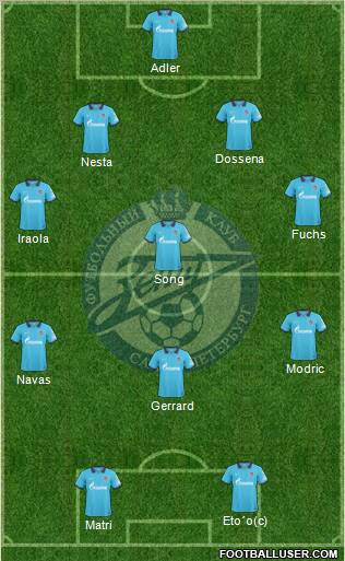 Zenit St. Petersburg Formation 2011