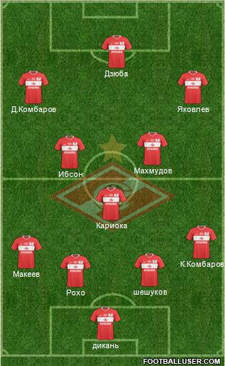 Spartak Moscow Formation 2011