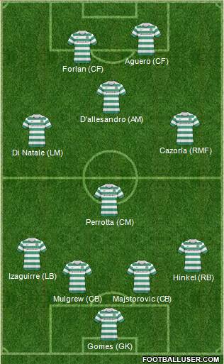 Celtic Formation 2011