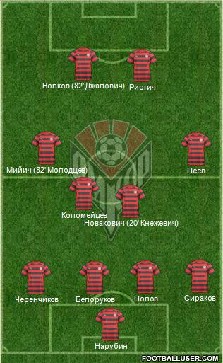 Amkar Perm Formation 2011