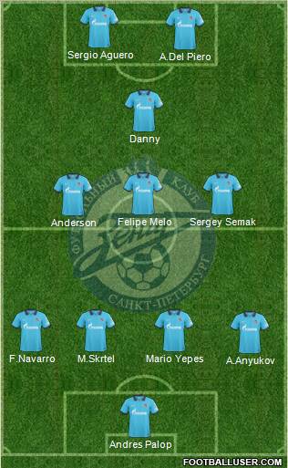 Zenit St. Petersburg Formation 2011