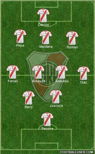 River Plate Formation 2011