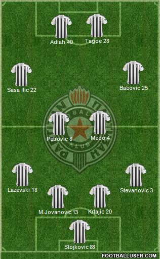 FK Partizan Beograd Formation 2011