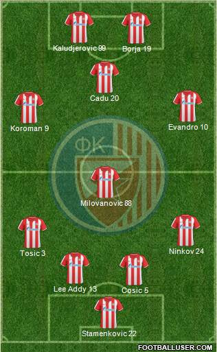 FC Red Star Belgrade Formation 2011