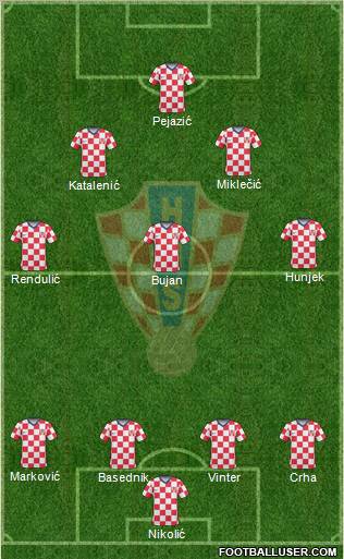 Croatia Formation 2011