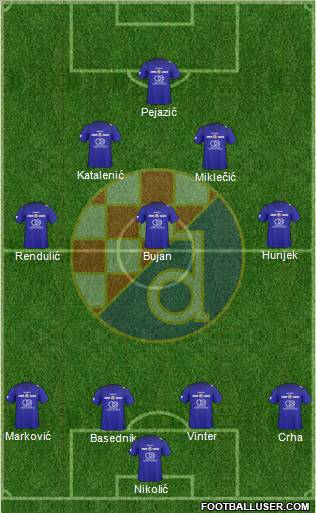 NK Dinamo Formation 2011