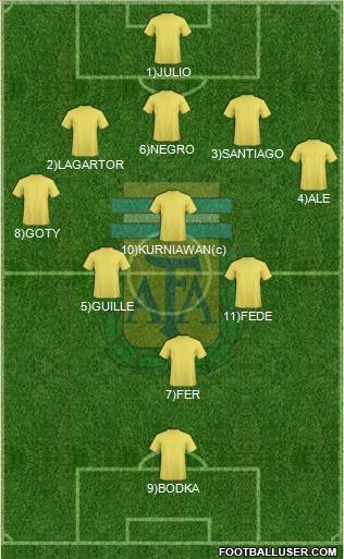 Argentina Formation 2011