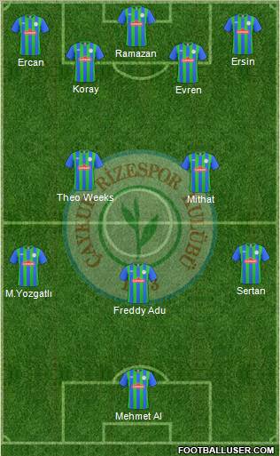 Çaykur Rizespor Formation 2011