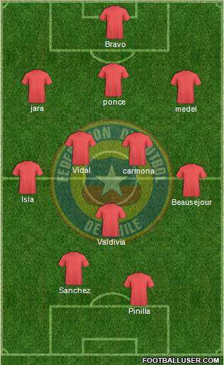 Chile Formation 2011