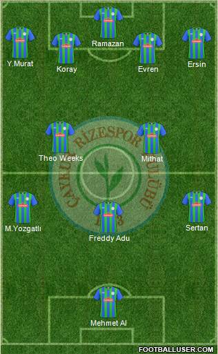 Çaykur Rizespor Formation 2011