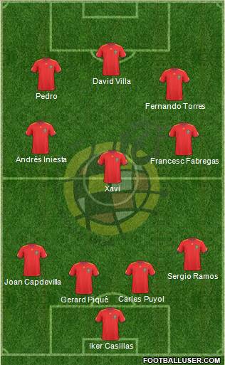 Spain Formation 2011