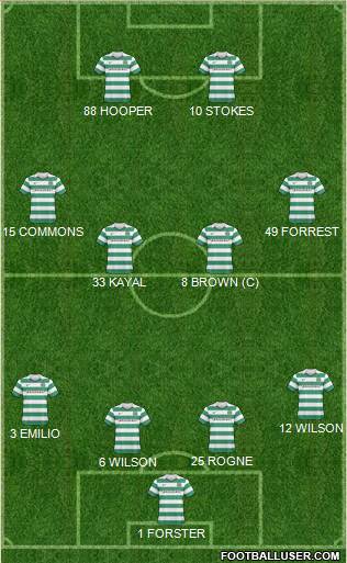 Celtic Formation 2011