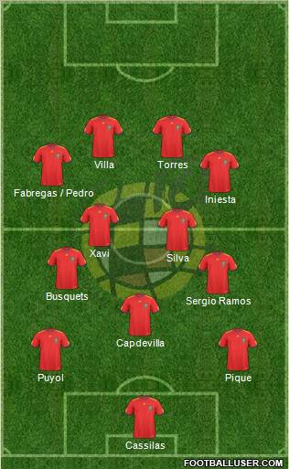 Spain Formation 2011