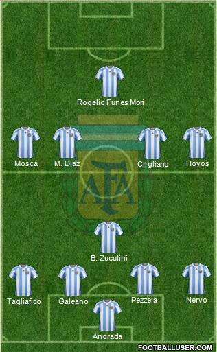 Argentina Formation 2011