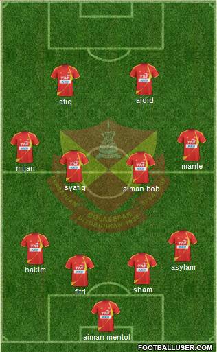 Selangor Formation 2011