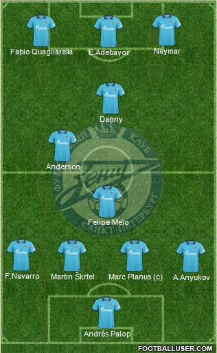 Zenit St. Petersburg Formation 2011