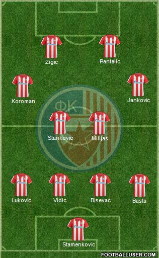 FC Red Star Belgrade Formation 2011