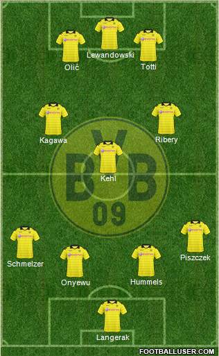 Borussia Dortmund Formation 2011