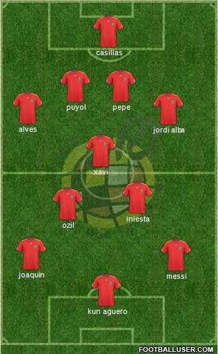 Spain Formation 2011