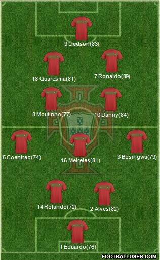 Portugal Formation 2011