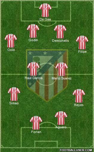 C. Atlético Madrid S.A.D. Formation 2011