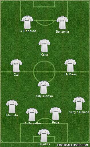 R. Madrid Castilla Formation 2011