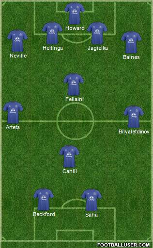 Everton Formation 2011