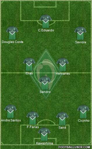 Werder Bremen Formation 2011