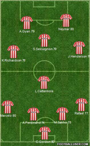 Sunderland Formation 2011