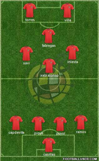 Spain Formation 2011