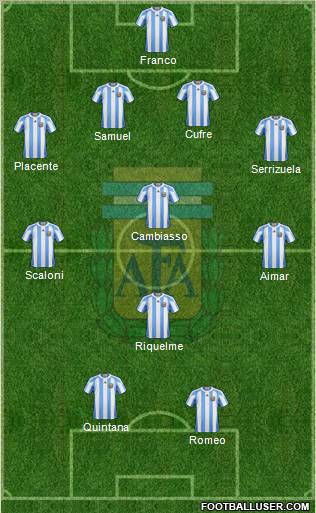 Argentina Formation 2011