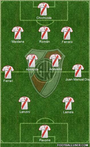 River Plate Formation 2011