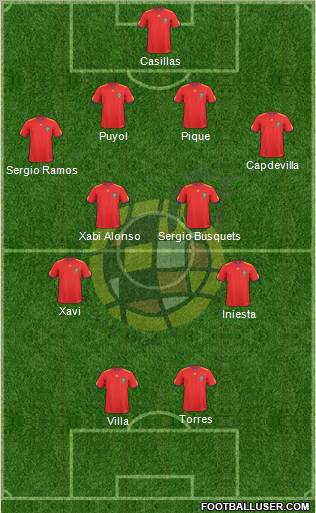 Spain Formation 2011