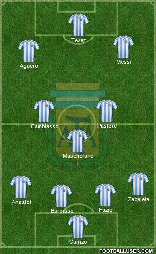 Argentina Formation 2011