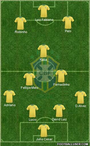 Brazil Formation 2011