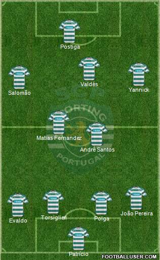 Sporting Clube de Portugal - SAD Formation 2011