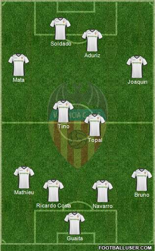 Valencia C.F., S.A.D. Formation 2011