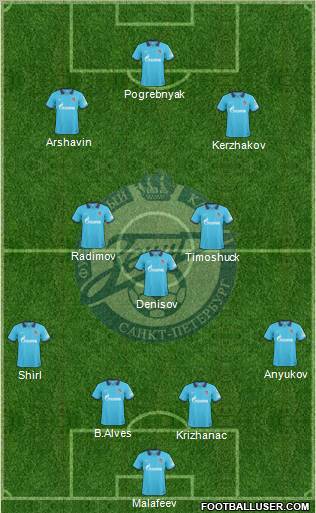 Zenit St. Petersburg Formation 2011