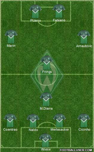 Werder Bremen Formation 2011